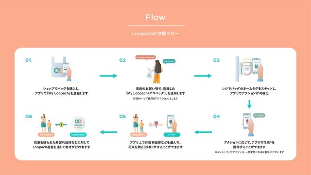 Loopach_使用方法